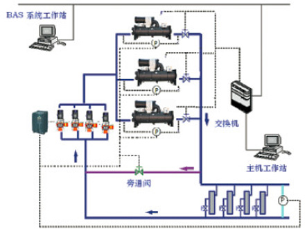 变流量系统